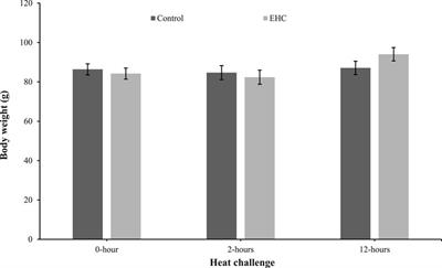 Embryonic heat conditioning increases lipolytic gene expression in broiler chicks at day 4 post-hatch